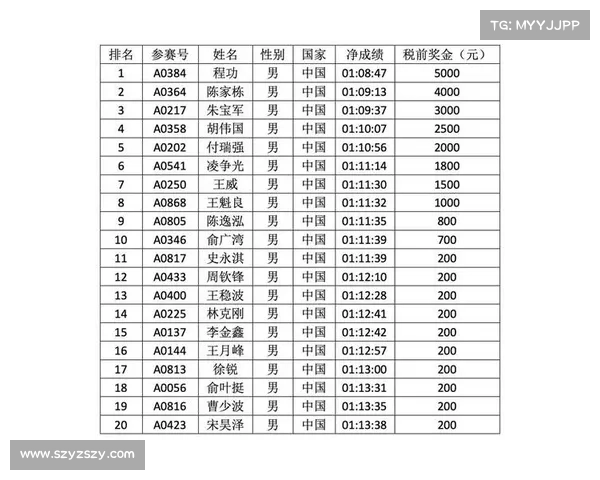全国半马 2018赛事—全国半马成绩 全国半马 2018赛事—全国半马成绩